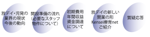 ー放デイ・児発の業界の現状と、今後の動向 ー開設準備の流れ（必要なスタッフ、物件について） ー初期費用、年間収益・資金調達について ー放課後デイの新しい開業の形　Kensei療育net ご紹介 ー質疑応答